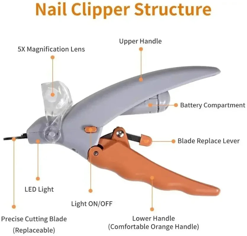 Labeled components of the LED pet nail clipper
