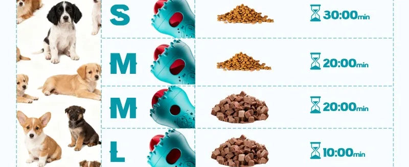 Food-size and dispensing-time adjustment examples